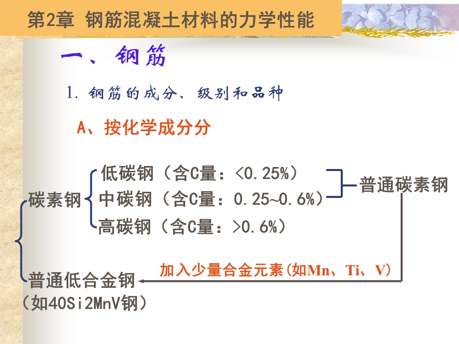 钢筋混凝土材料的力学性能.ppt_第1页