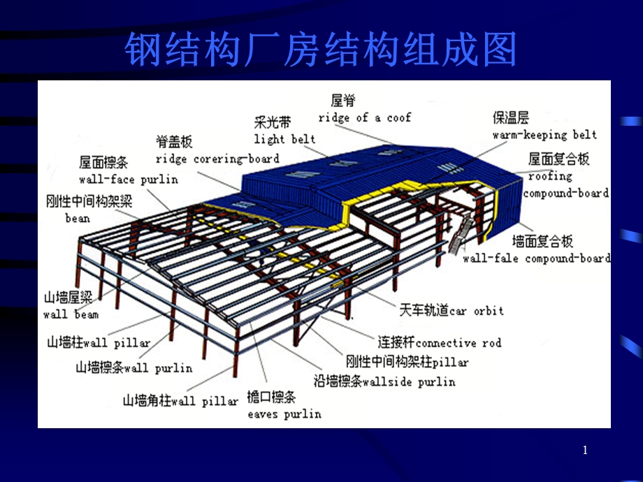 钢结构施工图片.ppt_第1页