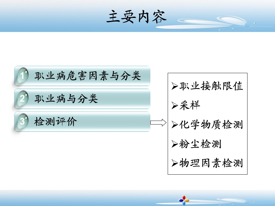 职业危害因素检测(cg).ppt_第2页