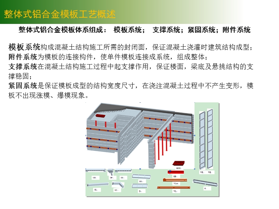 整体式铝合金模板施工工艺讲解(附图丰富).ppt_第3页