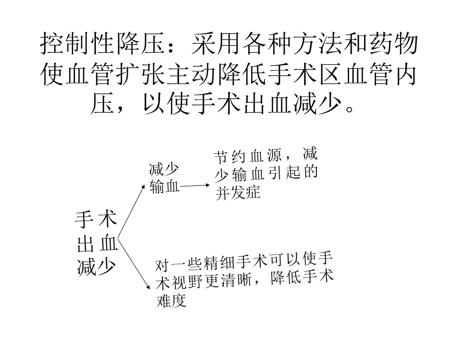 控制性降压.ppt_第2页