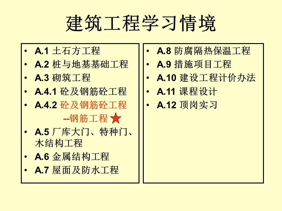 钢筋工程讲义.ppt_第2页