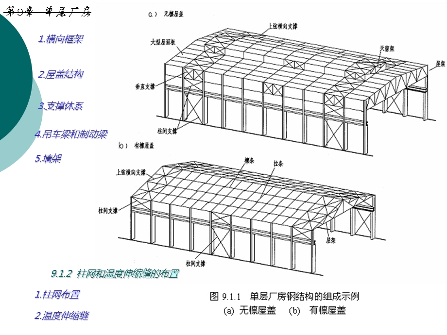 钢结构设计原理课件第9章单层厂房.ppt_第3页