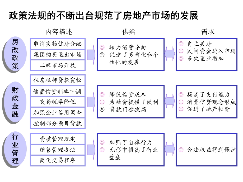 房地产公司外部环境分析.ppt_第2页