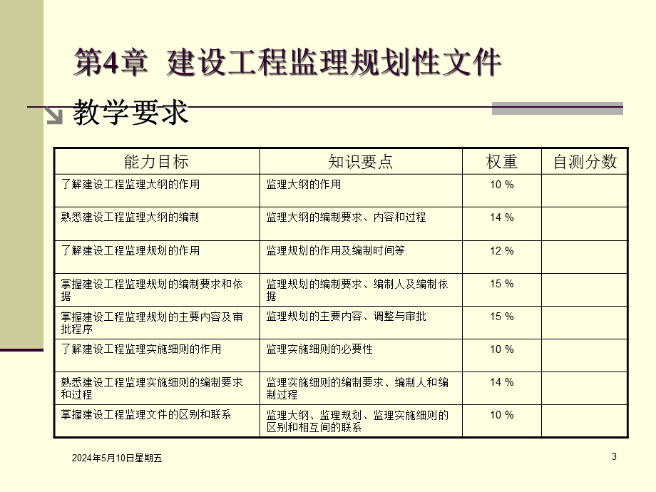 建设工程监理规划性文件讲义.ppt_第3页