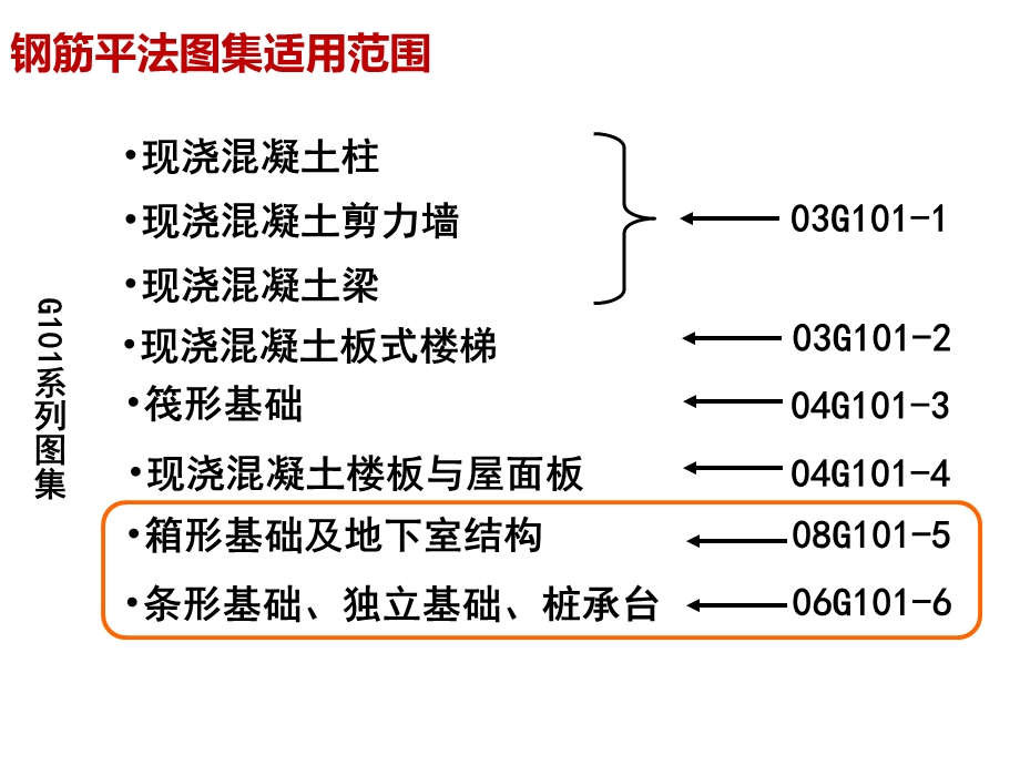 钢筋基础、柱工程造价培训.ppt_第2页