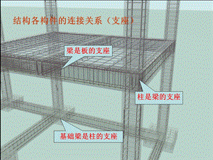 钢筋基础、柱工程造价培训.ppt