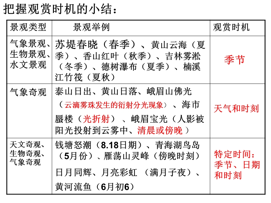 旅游景观的欣赏方法讲座PPT.ppt_第3页