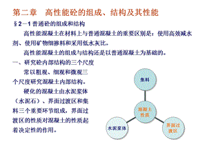 高性能混凝土的组成、结构.ppt