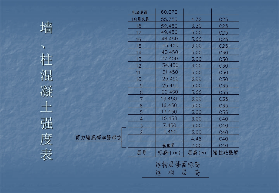 高层钢筋工程技术交底.ppt_第2页