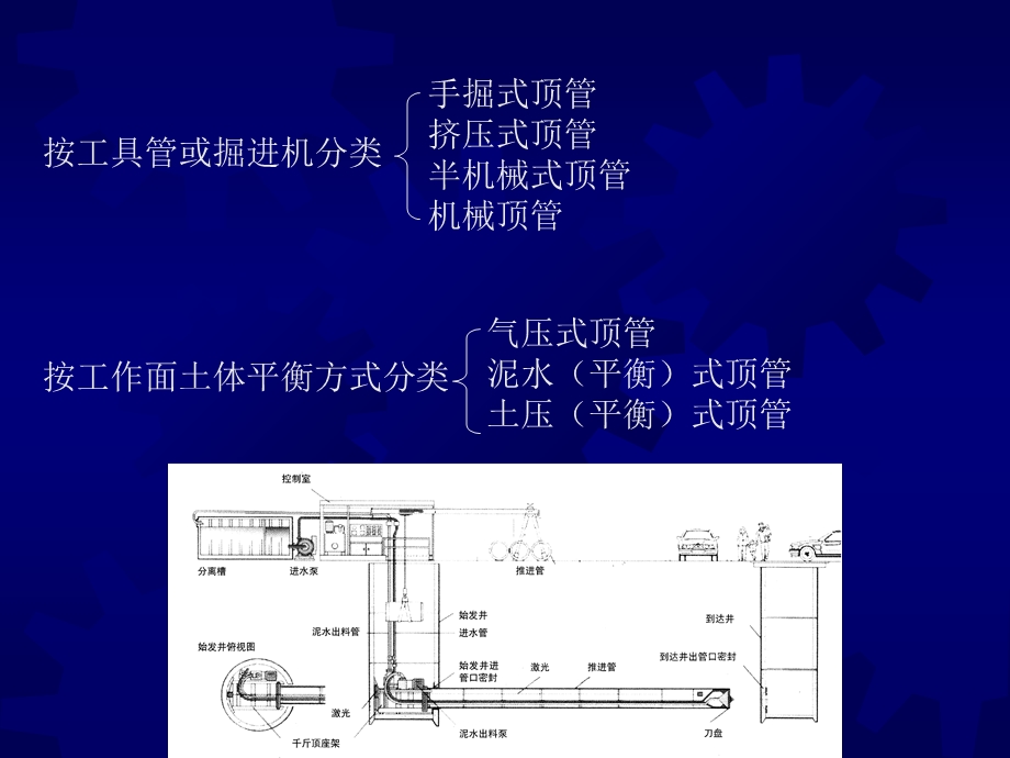 顶管施工技术PPT.ppt_第3页