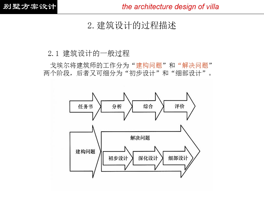 小型建筑设计别墅最终.ppt_第3页