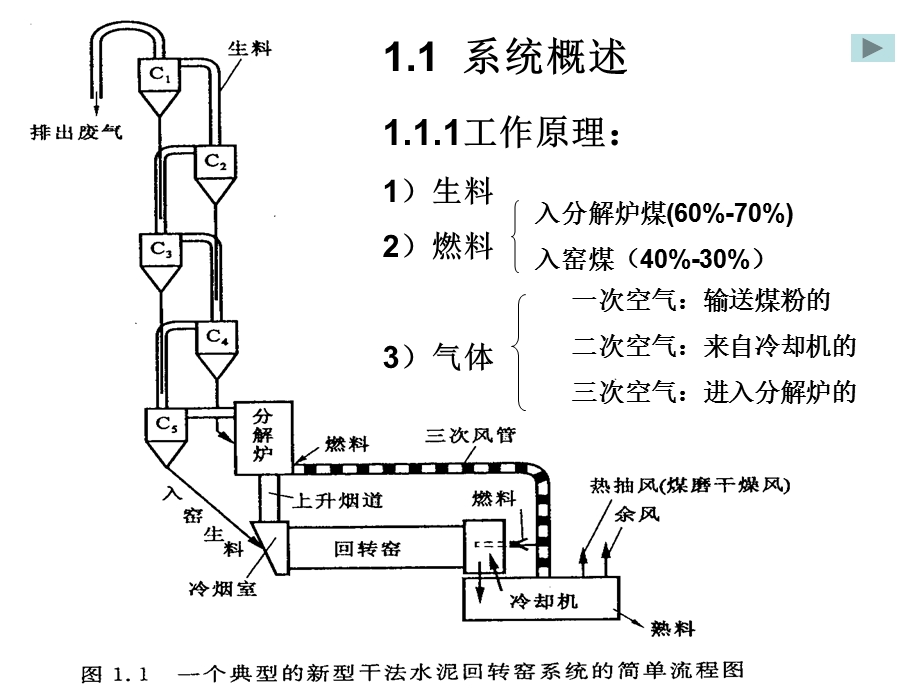 新型干法水泥回转窑系统.ppt_第2页