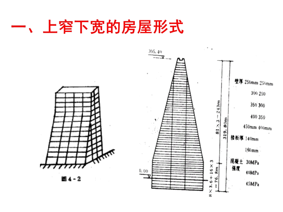 高层建筑设计方法讲义.ppt_第3页