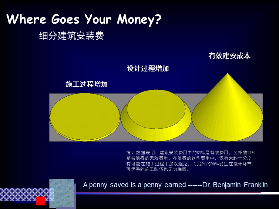 房地产设计阶段成本控制.ppt_第2页