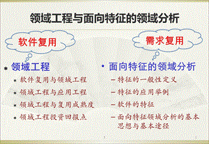 领域工程技术介绍.ppt