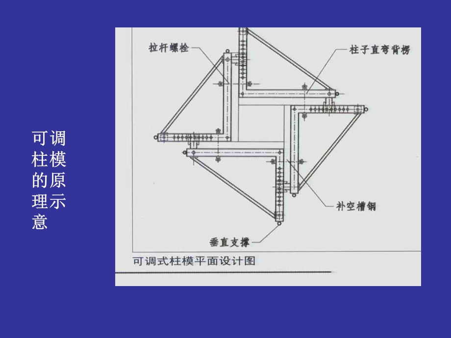 高层建筑施工新型体系模板技术.ppt_第3页