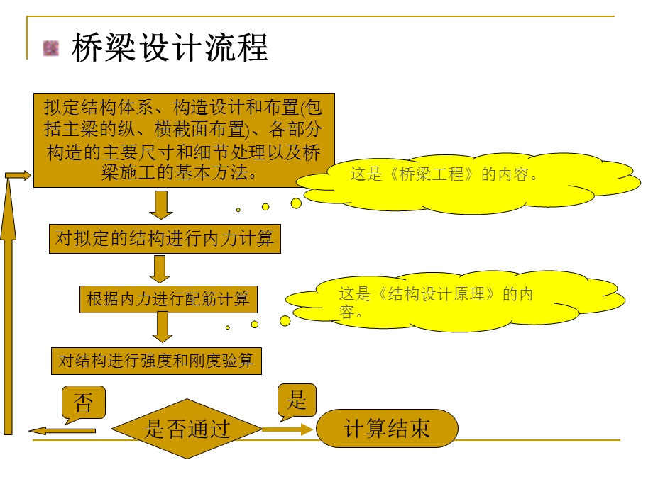 预应力混凝土结构设计原理.ppt_第2页