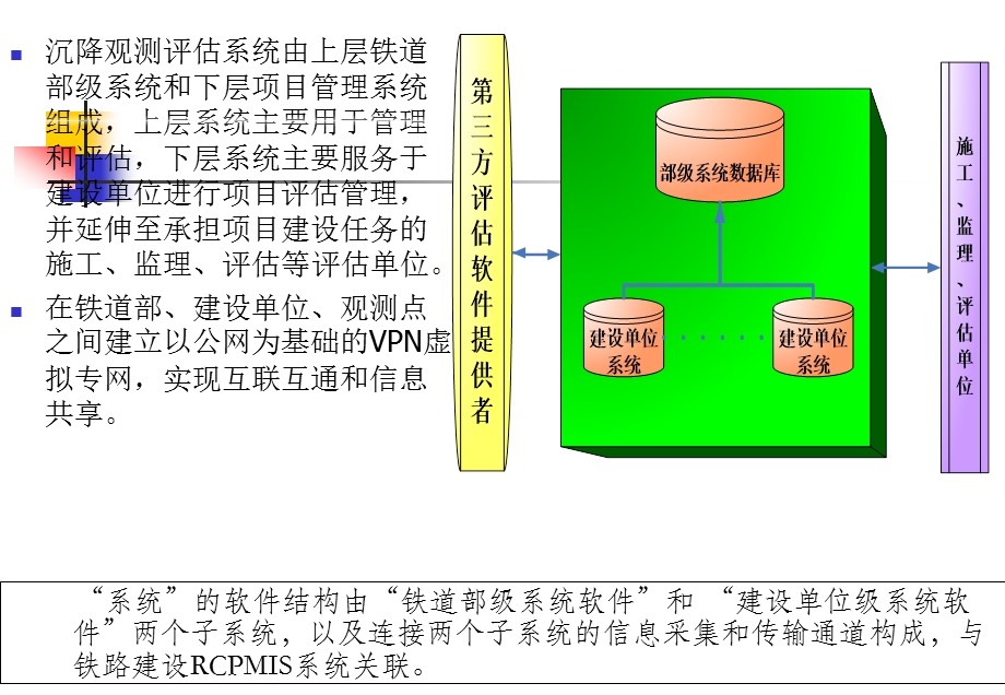 高速铁路工程沉降变形观测数据与评估管理信息系统.ppt_第3页