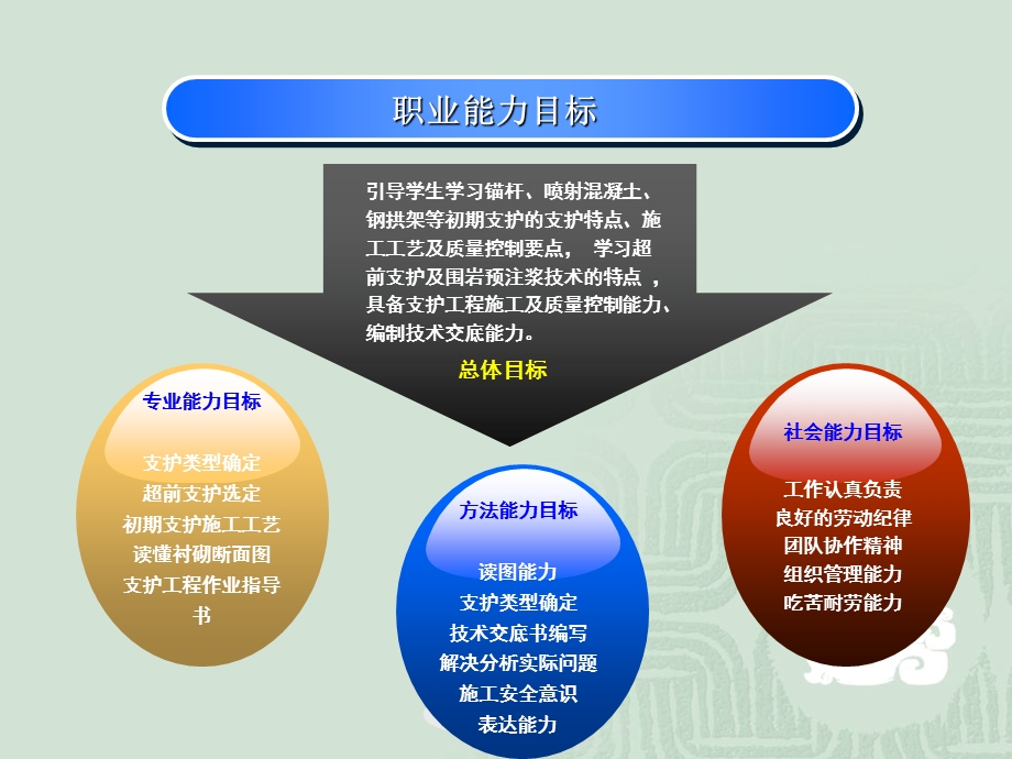 隧道支护工程施工与控制.ppt_第2页