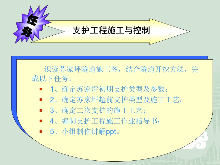 隧道支护工程施工与控制.ppt_第3页