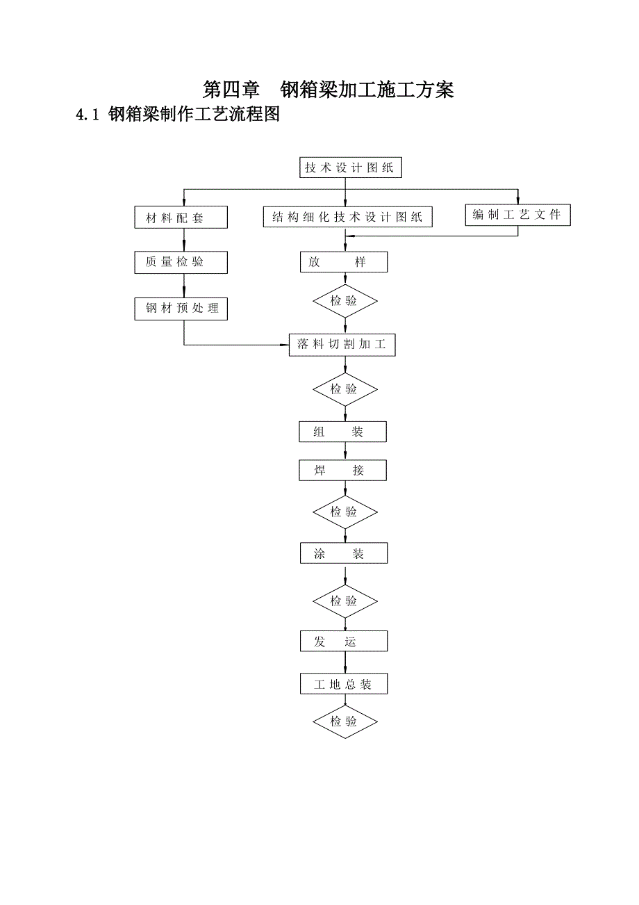 一马路人行天桥施工方案.doc_第3页