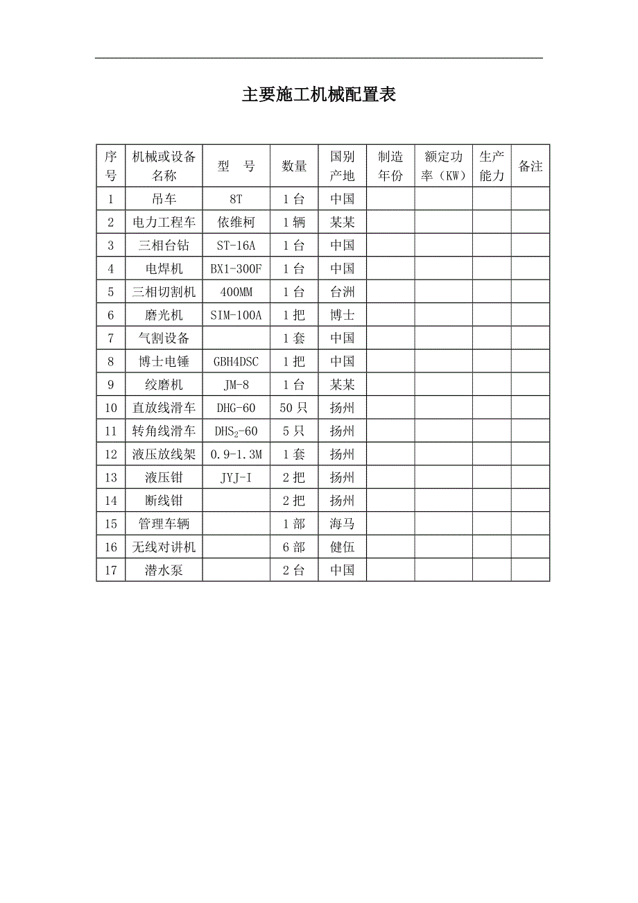 南京港龙潭港区四期工程部分码头供电工程施工组织设计.doc_第2页