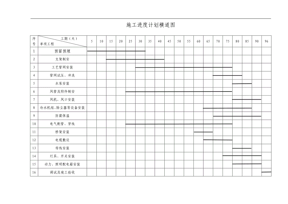 “芙蓉王”卷烟生产线技术改造项目安装工程施工组织设计.doc_第3页