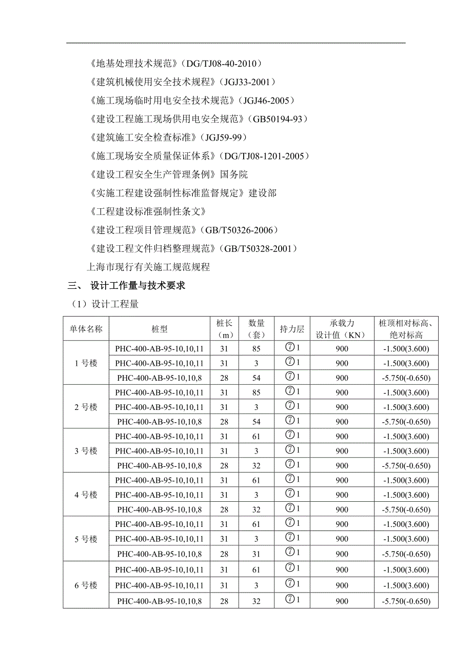 PHC管桩预制方桩施工方案.doc_第3页