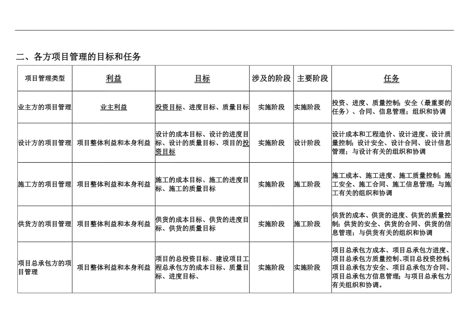 《建设工程施工管理》教材部分知识点 汇总.doc_第2页