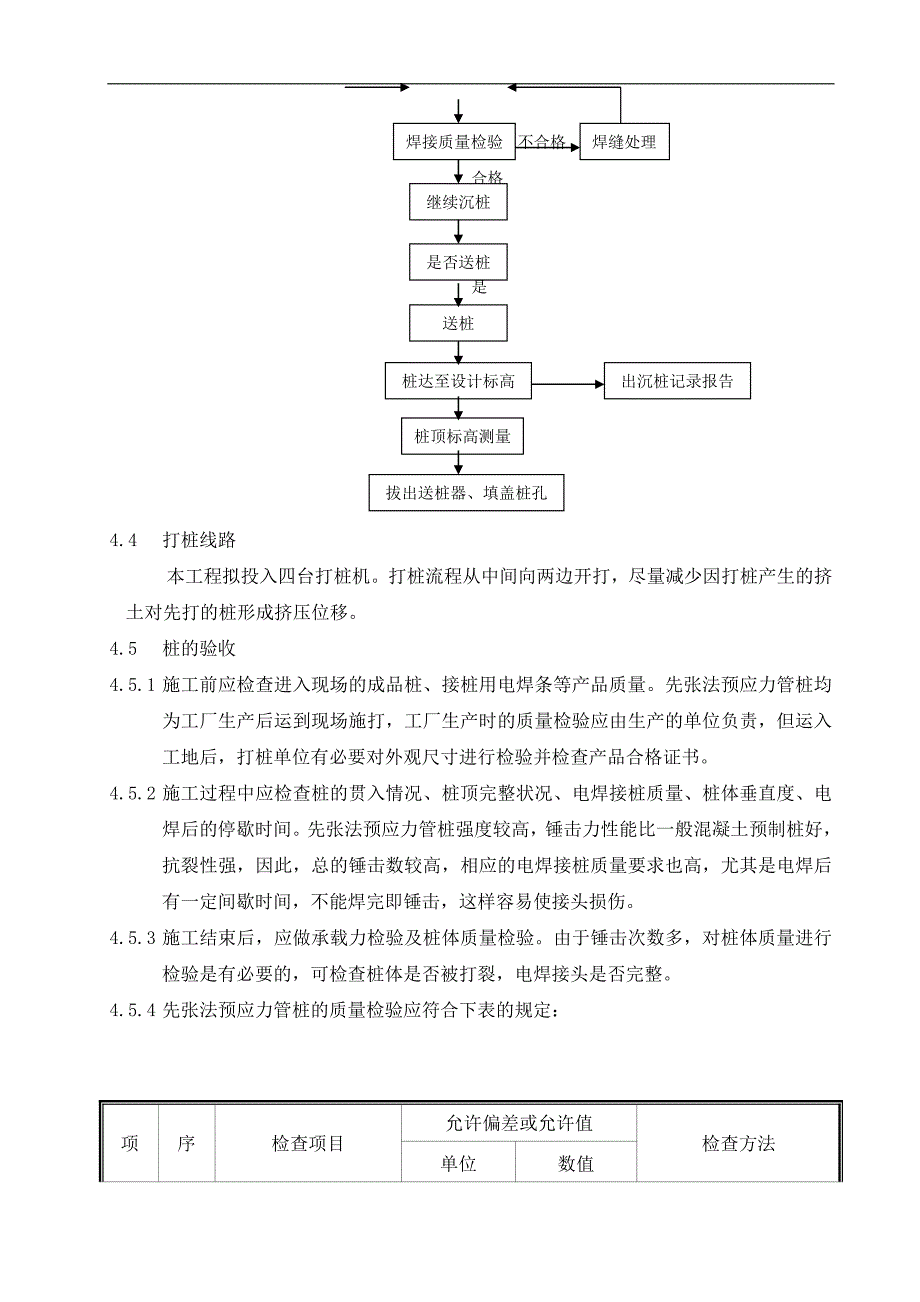 LNG接收站项目桩基施工方案.doc_第3页