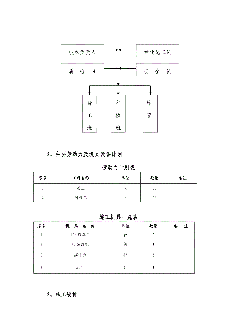 xx绿化工程施工组织设计.doc_第3页