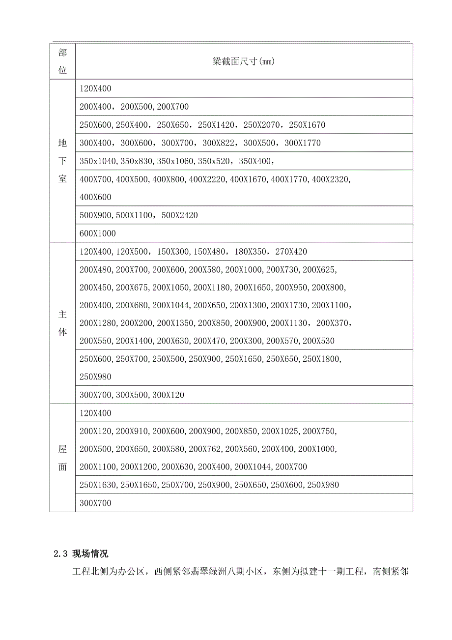 七期模板施工方案5.23.doc_第3页