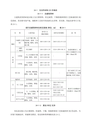 【建筑施工手册】之 古建筑施工手册.doc