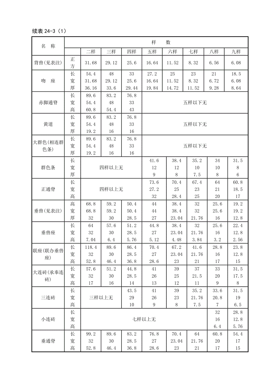 【建筑施工手册】之 古建筑施工手册.doc_第3页