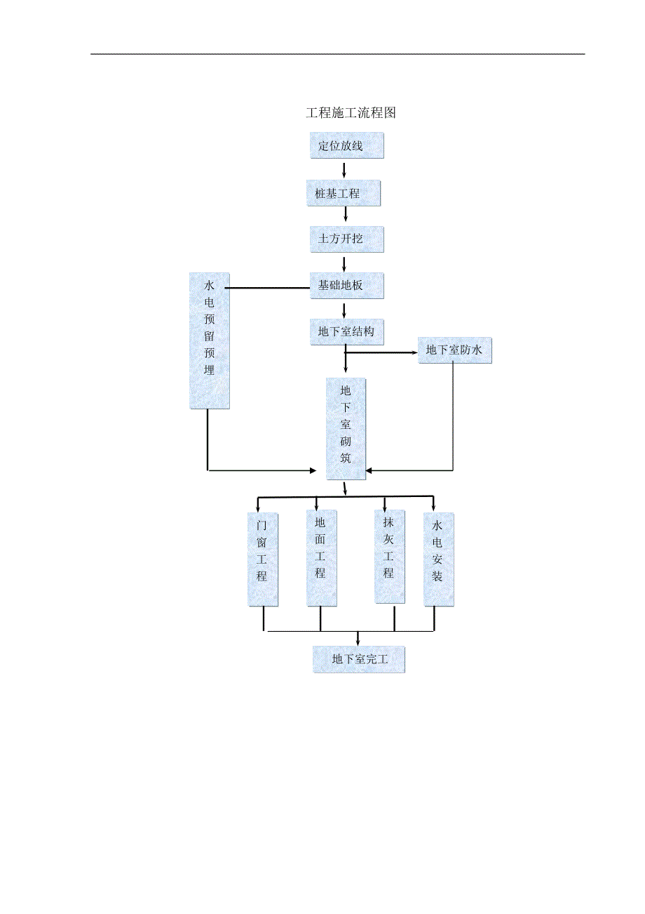 南京紫鑫中华广场一期工程基础施工方案.doc_第3页