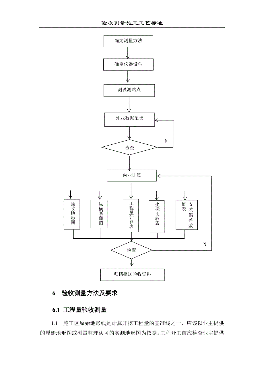 XY-7.5验收测量施工工艺标准.doc_第3页