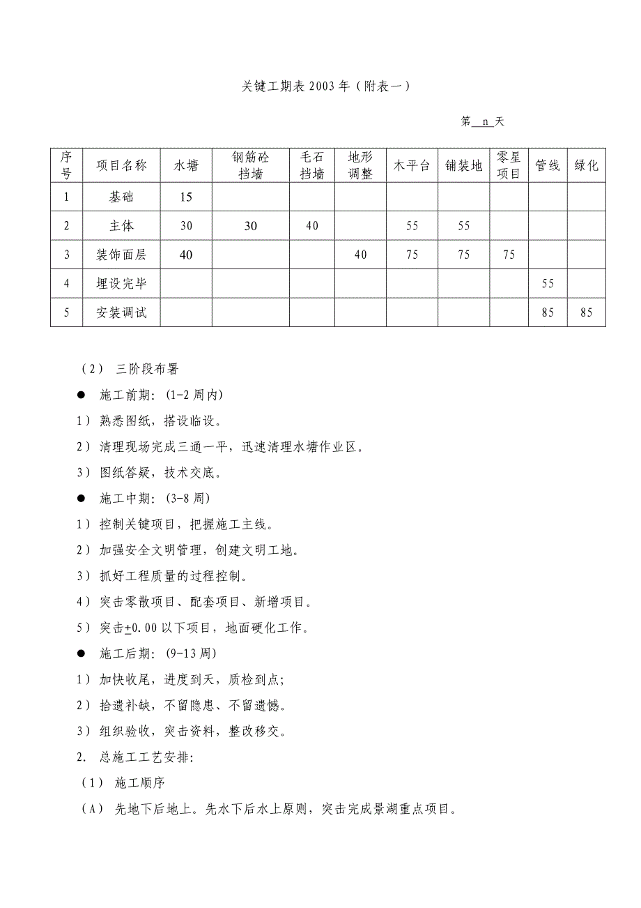 南京森林公安高等专科学校景湖景区工程施工组织设计.doc_第2页