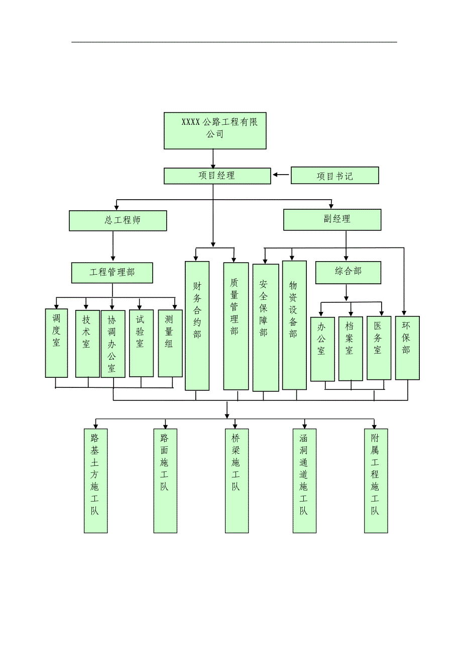 XX高速公路扩建工程施工组织设计.doc_第3页