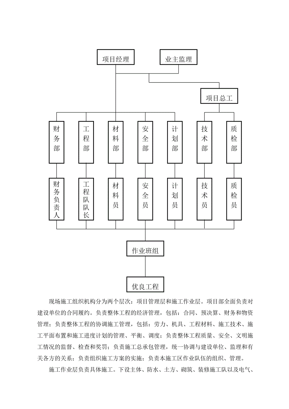 XX工程初步施工组织设计.doc_第3页