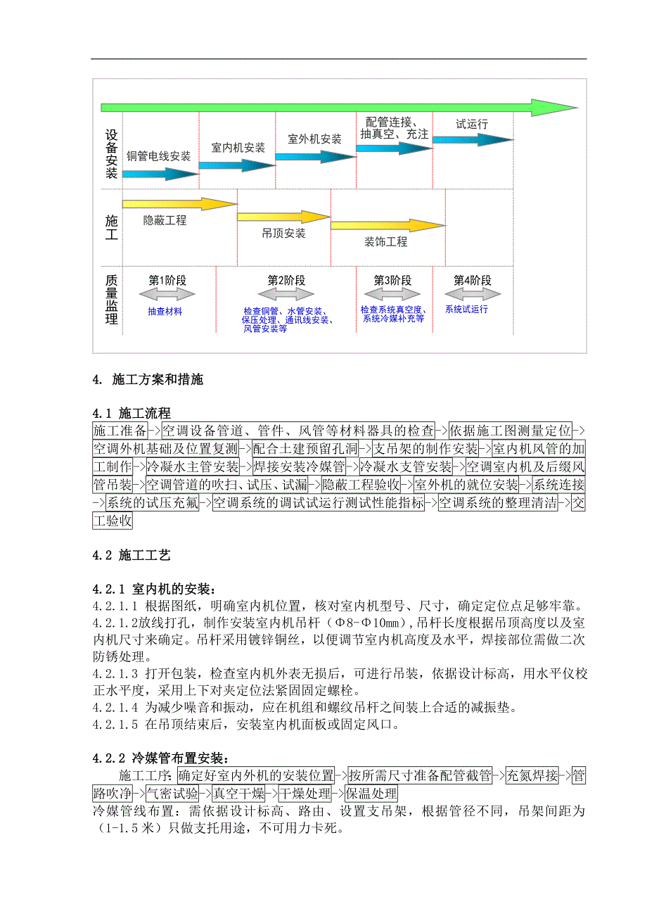 YES系列产品标书模板-施工方案部分.doc_第2页