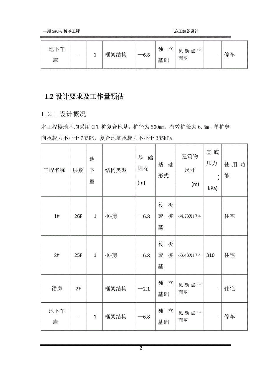 一期2#CFG桩基工程施工组织设计.doc_第2页