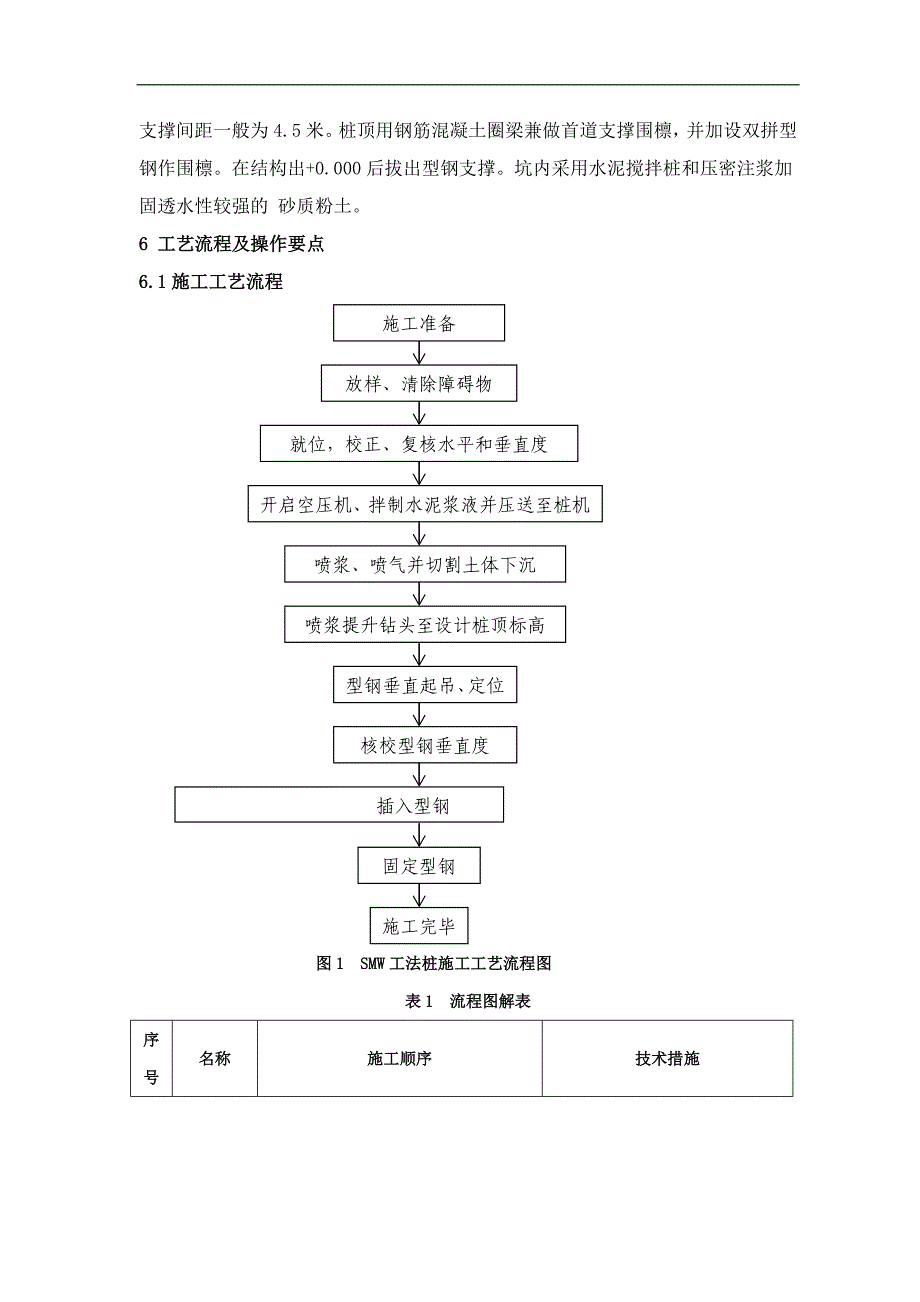 smw桩施工工法.doc_第2页