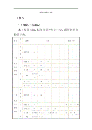 某二级防震结构钢筋工程施工方案.doc