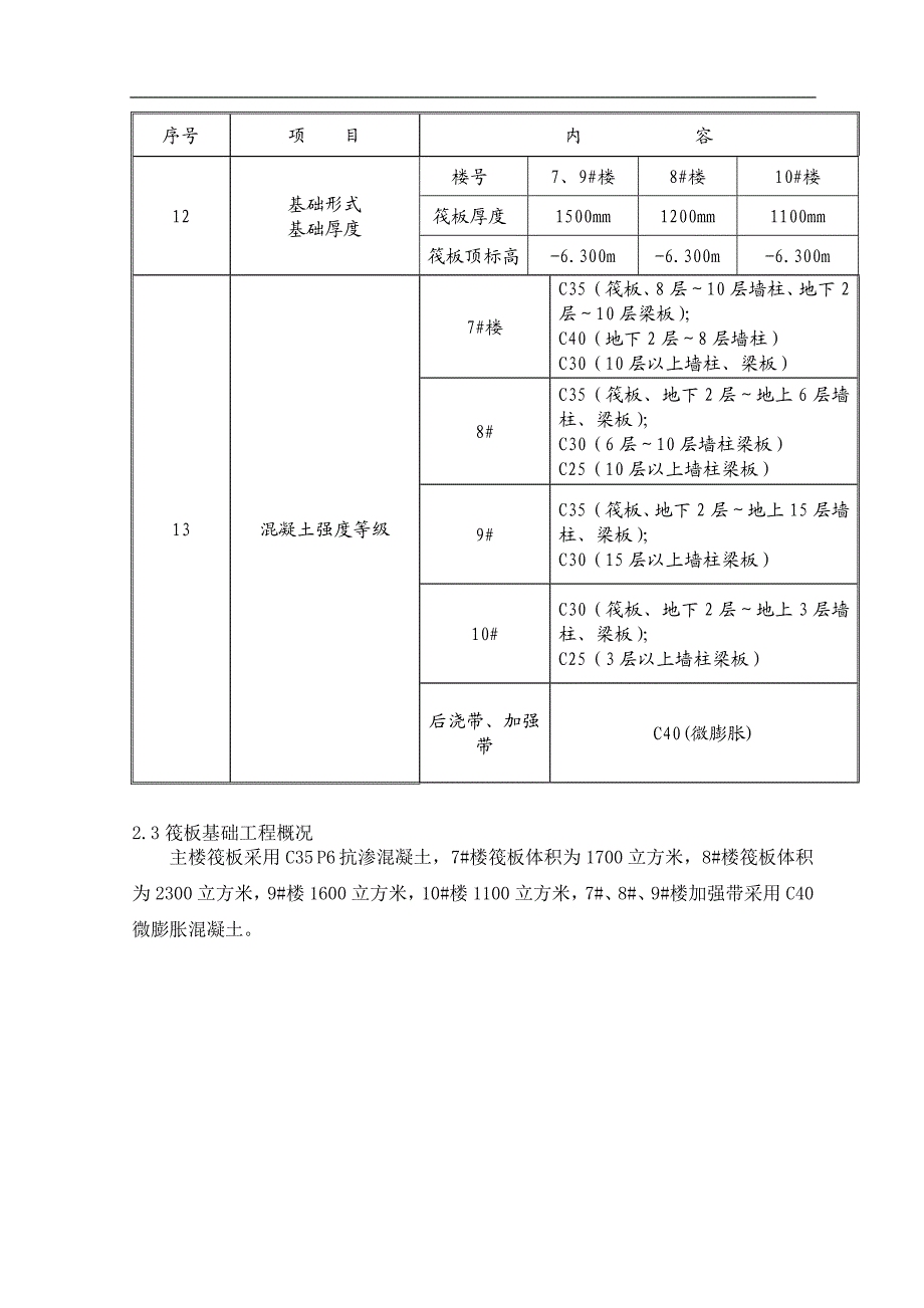 某住宅楼大体积混凝土施工方案（含详细示意图） .doc_第3页