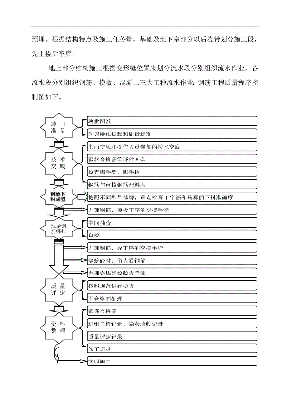 某住宅楼钢筋施工方案.doc_第2页