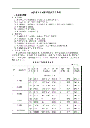 某二级公路施工组织设计主要施工机械和试验仪器设备表.doc