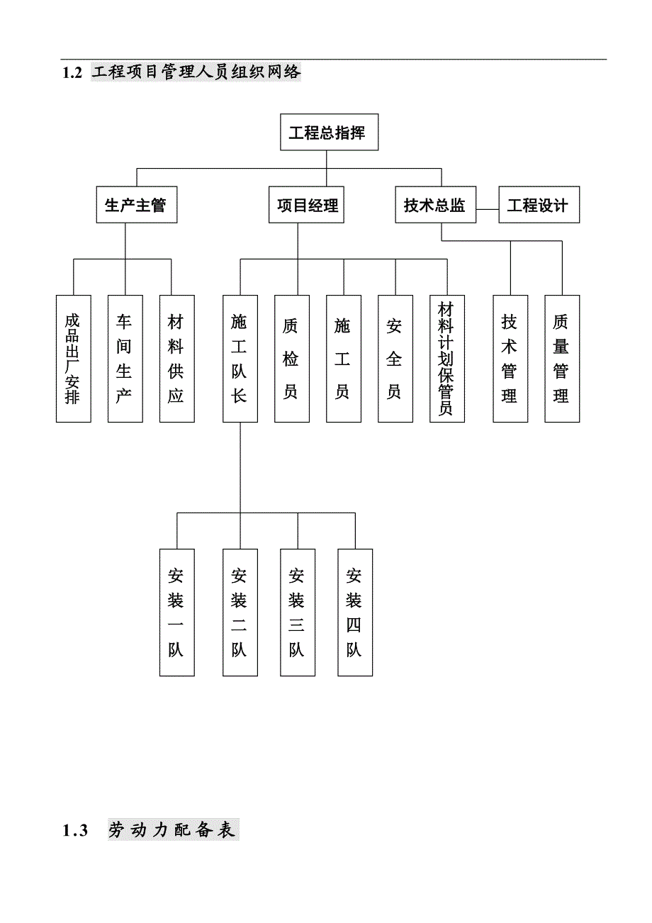 幕墙及铝合金门窗屋顶装饰架施工组织设计方案.doc_第2页