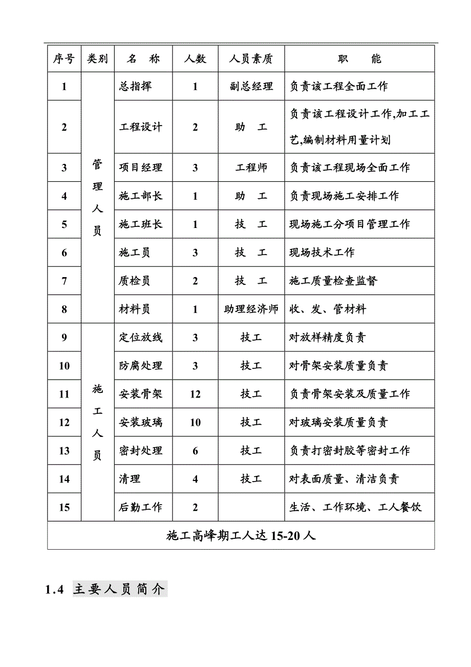 幕墙及铝合金门窗屋顶装饰架施工组织设计方案.doc_第3页