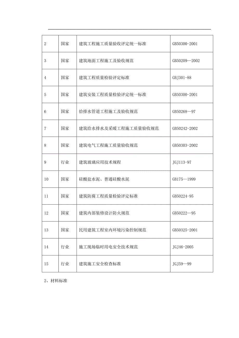 某会所内装修工程施工组织设计.doc_第3页